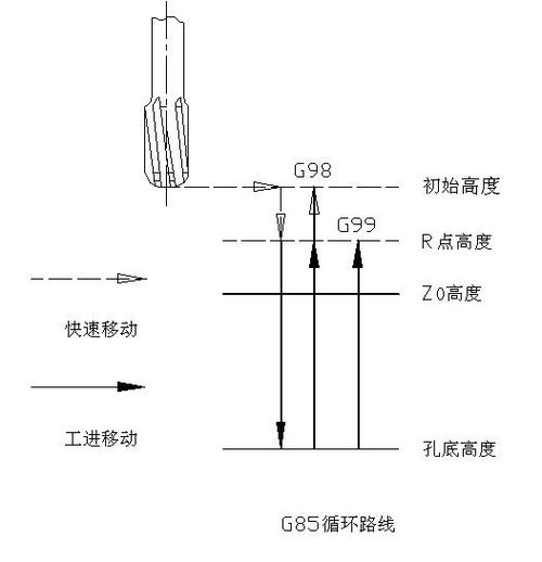 铰孔加工工艺