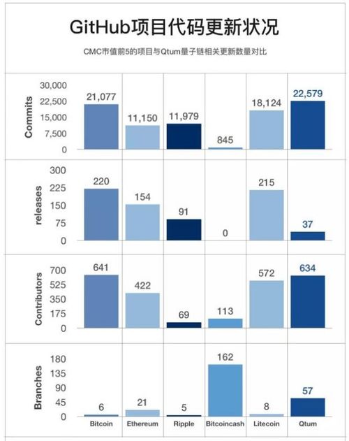 qtum最新消息,Qum最新消息:区块链项目迎来重大升级