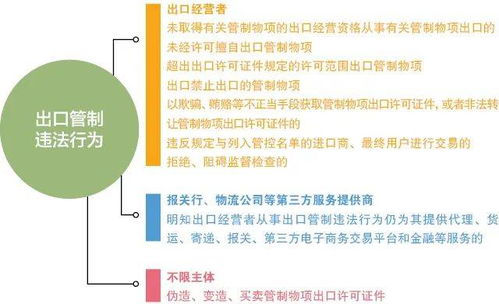 代币管制法是什么意思,代币监管法是什么意思? 代币管制法是什么意思,代币监管法是什么意思? 快讯