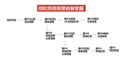 微粒贷借钱,为何能刷屏