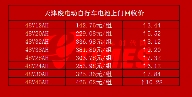 这种关于废旧电瓶的股市价格在哪里能查到？