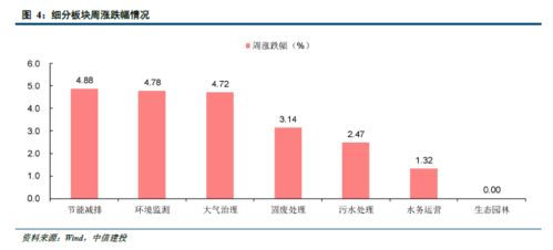 股份的买卖费用有那些？