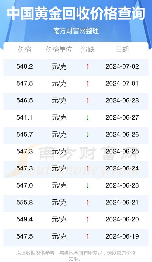 黄金今天回收多少钱一克今日查