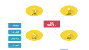 销售物流有哪几种渠道和模式,直销模式 销售物流有哪几种渠道和模式,直销模式 快讯