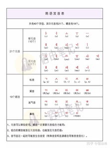 字母a发音音标图 搜狗图片搜索