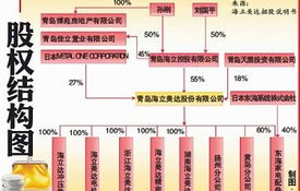  即墨海立美达招聘,研究开发人才 交易所