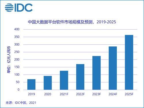 IDC公司排名是怎样得?