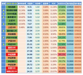 场内基金的手续费是不是比场外基金低很多呢？