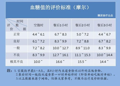 空腹血糖什么时间查准