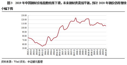 汽车板块企稳，行业趋势向好