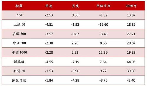 运气 勇气 海银财富研究院宏观大类资产周报2021.8.16 8.22