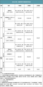 深圳市第三类停车场收费标准(深圳公共停车场收费标准最新)