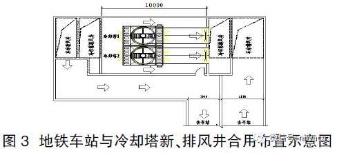 地铁车站冷却塔结合新 排风井的设置探讨 