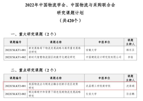 长安大学论文重复率检测，保障学术成果