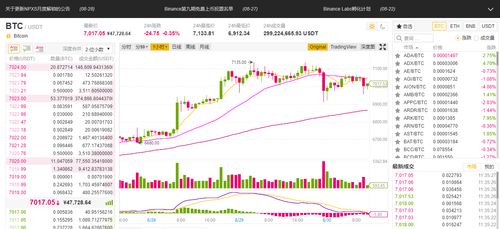 从比特儿向币安装bnb,介绍。 从比特儿向币安装bnb,介绍。 融资