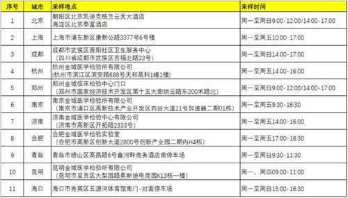 金域医学核酸检测报告在山东管用吗？