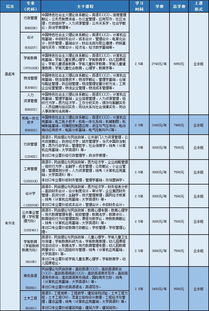 编导艺考生大学可以报哪些专业