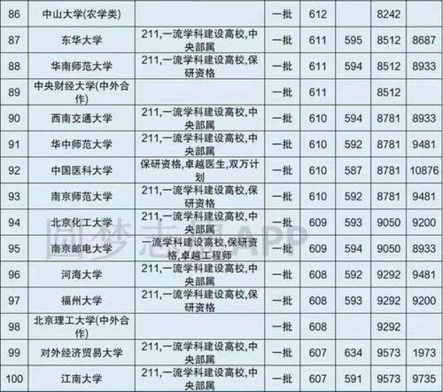 江西高考录取分数线一览表2020