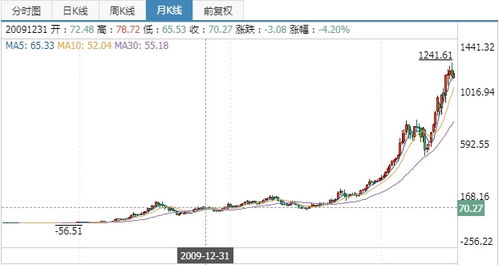 持有茅台股票十年是什么感受呢