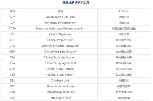 ssv临床试验是什么意思, SSV临床试验是什么?