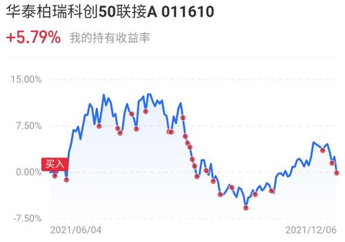 160611基金今日收盘买进卖出价是多少？