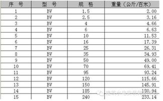 电缆电线重量计算方法与重量表