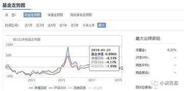 大盘已经跌到3800多点，我该如何做基金的投资搭配??