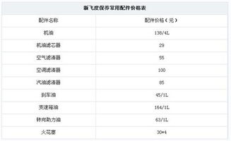 新嘉年华 新飞度 日常检修保养成本明细 