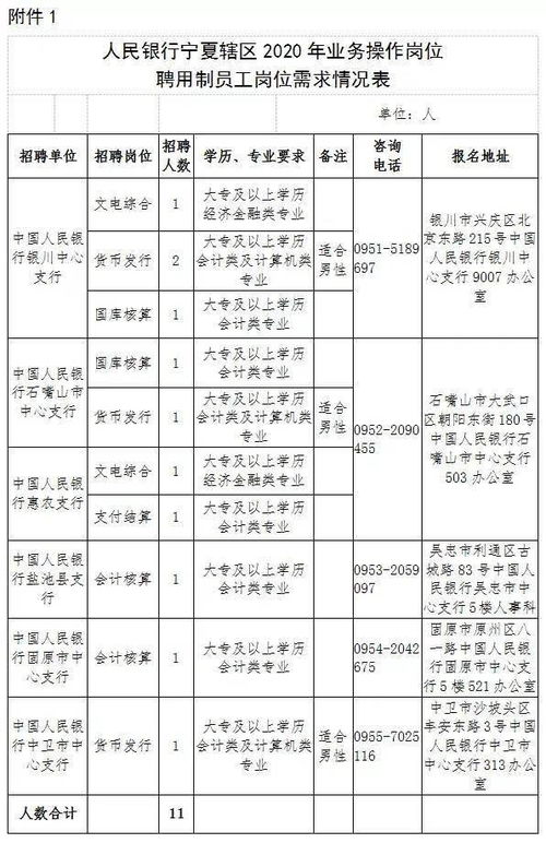 宁夏共享集团对刚毕业的大专学生的工资及住房等待遇做作业的安排，实习期多久，具体情况怎么样，望知情者详解一下！谢谢！