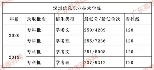 安徽公办大专最低多少分能上，安徽大专院校排名