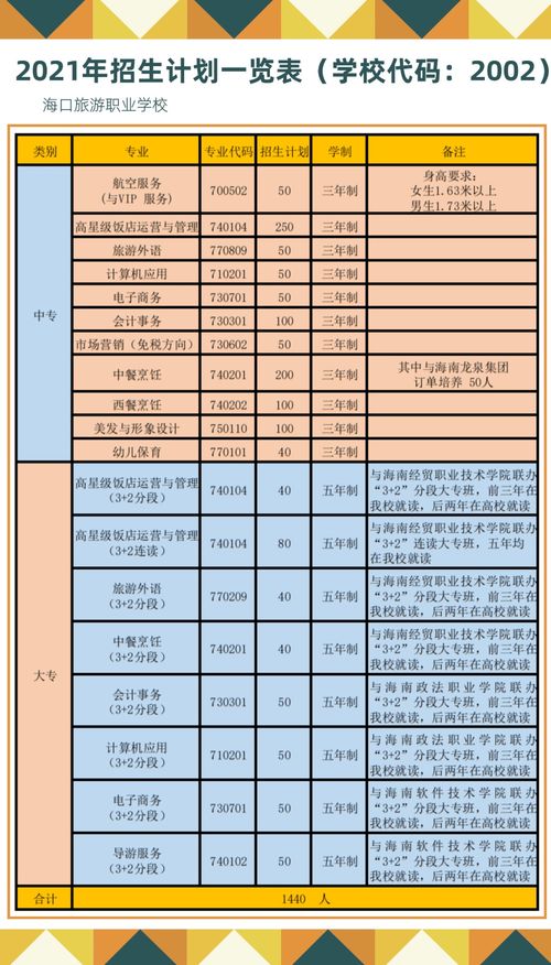 成都職業(yè)高中免費的學校有哪些