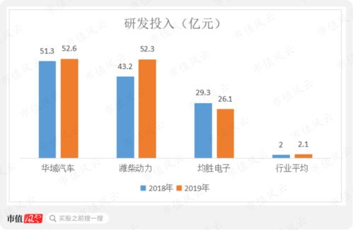 上市公司股权投资收益与企业投资收益是一个概念吗？