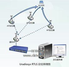 监狱管理的预警机制最新解决方案 