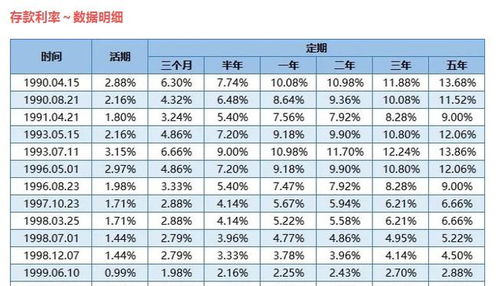 现在有什么理财产品年利息超过存款利息