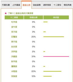 星盘上的这一点,可以揭示你最终的职业方向 