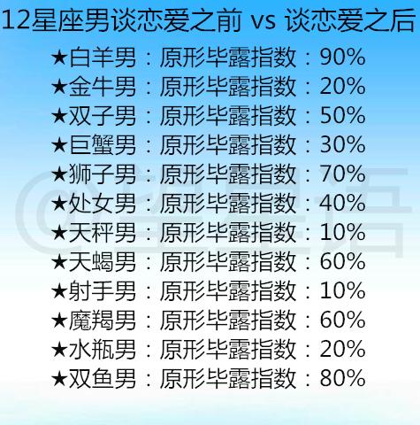 让12星座男对你念念不忘的方法,12星座男谈恋爱之前 vs 谈恋爱之后