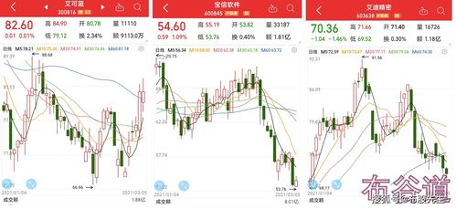 光线传媒市盈率这么高还是绩优股吗