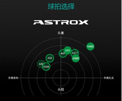 astrox 88d pro,Revoluioary Desig