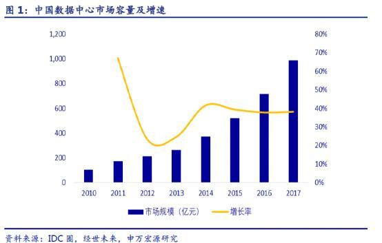 现在A股中有哪些板块属于“新基建”主题的?