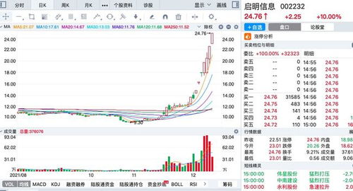 创业板有哪些股票