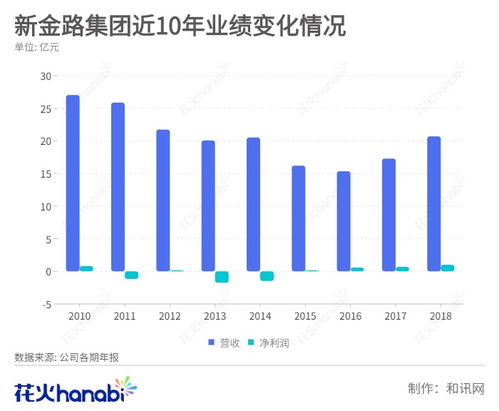 本金100万融资50万跌多少给平仓 本金100万融资50万跌多少给平仓 NTF