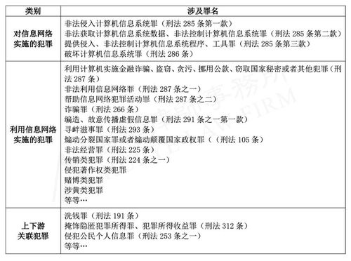 网络犯罪案件办理的新规矩 评析 人民检察院办理网络犯罪案件规定