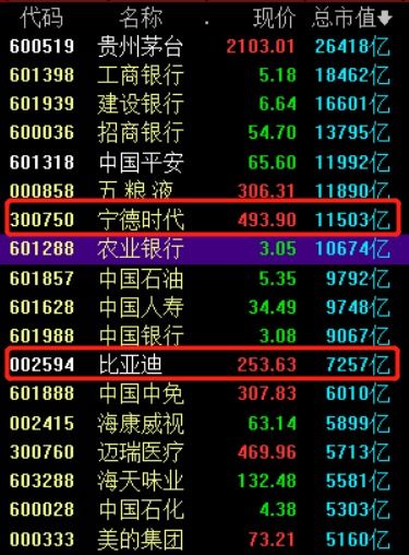 买股票1000股每股17元星期一+3，星期二+4，星期三—1，星期四+2，星期五—3本周每股最低价？