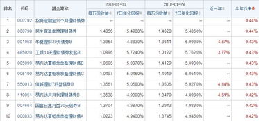 基金净值10日涨幅百分之0.38是多少