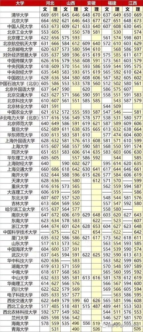 985十211大学有哪些学校