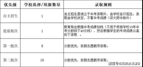 广舞附中招生简章2023年(艺术特长生艺术类自主招生的区别)