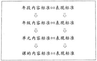 浅谈学业成就评价