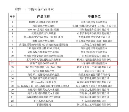 喜讯美的三大技术入选中国制冷学会节能与生态环境产品和技术目录