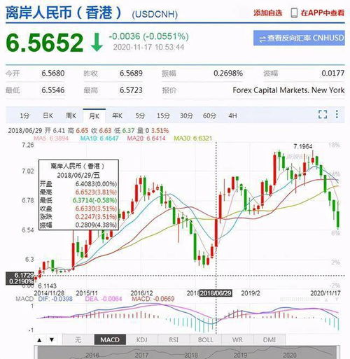 link币有升值空间吗为什么找不到,连号人民币有收藏价值吗? link币有升值空间吗为什么找不到,连号人民币有收藏价值吗? 应用