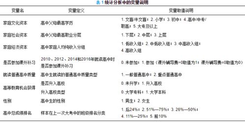 我是一个高中生，想学炒炒股，赚点钱，主要是学点经验，但资本不多可以拿出一千左右 ， 请个位网教我该杂样...